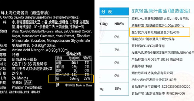 六月鮮輕鹽8g醬油與六月鮮紅燒醬油的含鹽量對(duì)比