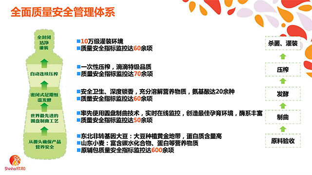 (嚴(yán)苛的質(zhì)量安全管理)